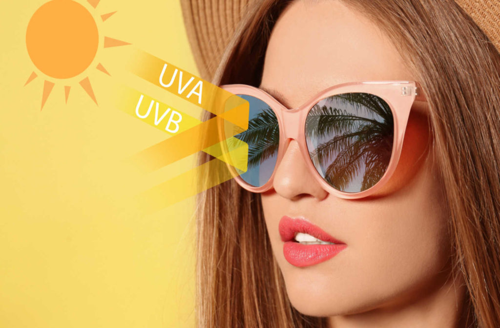 A woman wears a hat and sunglasses against a drawn sunny background, graphically showing UVA and UBV rays being reflected by the lenses.